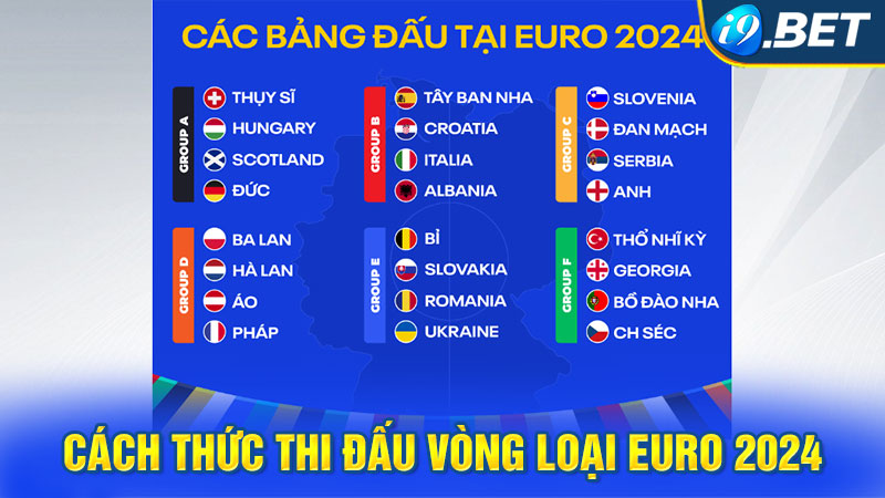 Cách thức thi đấu vòng loại EURO 2024