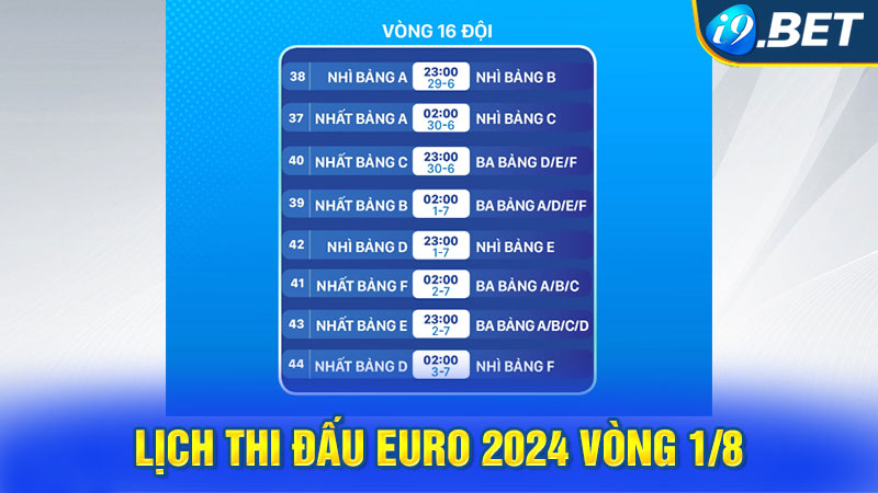 Lịch thi đấu EURO 2024 vòng ⅛: Những trận đấu được mong chờ