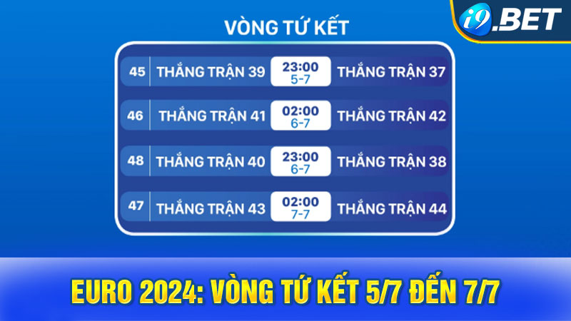 Lịch thi đấu Euro 2024: Vòng tứ kết